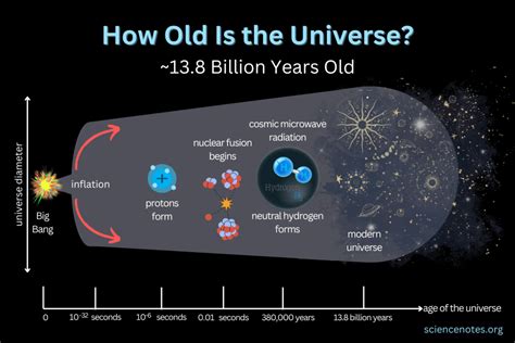 カロリーが高い食べ物と宇宙の謎：なぜ私たちは無限のエネルギーを求めるのか？