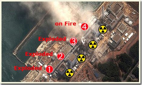 Fukushima Daiichi Onnettomuus: Ydinvoiman Vastainen Viestitseminen ja Japanin Energian Toimitusketjun Muutos