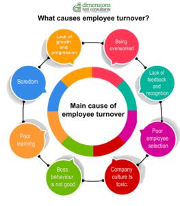 ライフコーポレーション 離職率：なぜ社員は去り、何が残るのか？